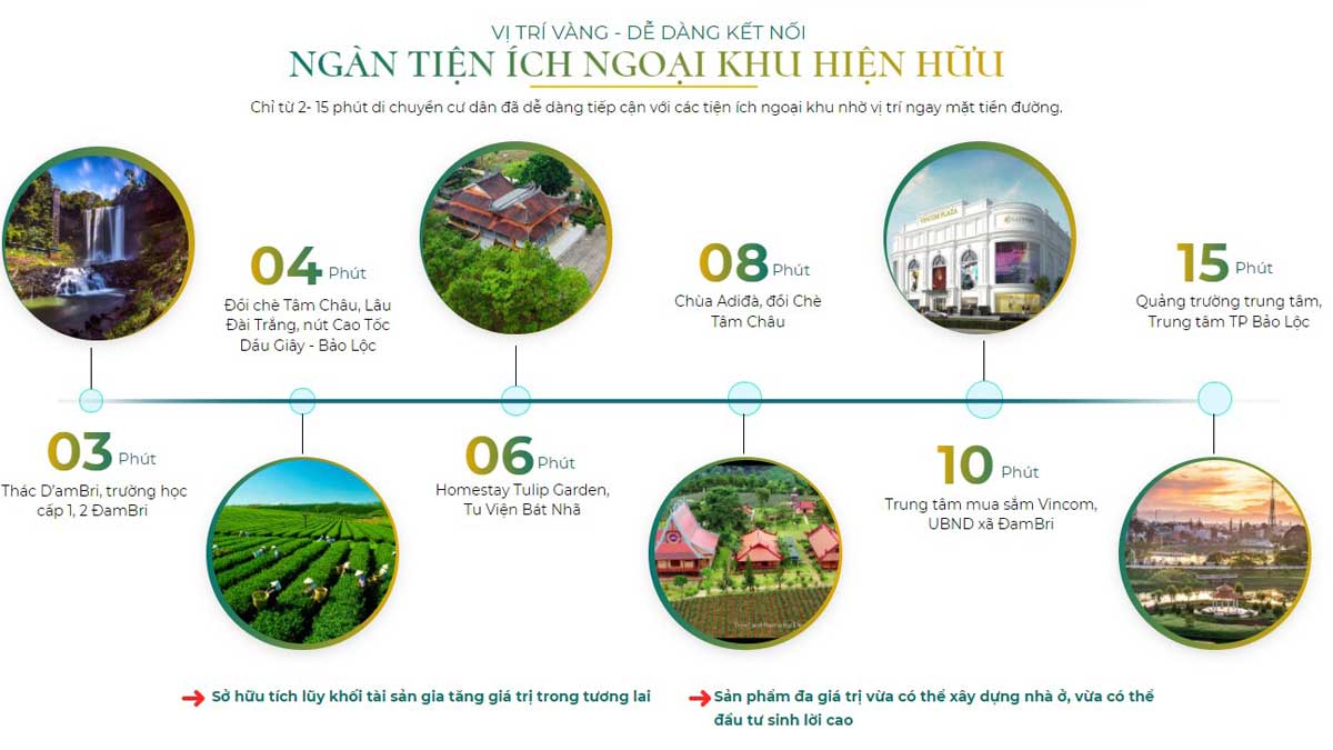 Green Villas Bảo Lộc
